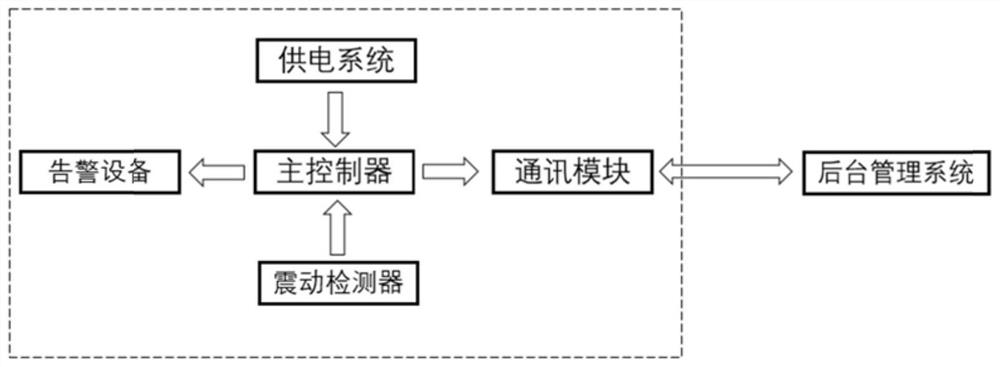 一种基于震动传感器且有无线通信功能的地下电缆外损警示道钉