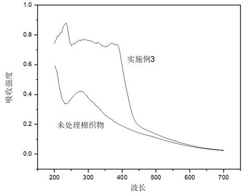 无机-生物基抗光老化阻燃剂及其在纺织品中的应用