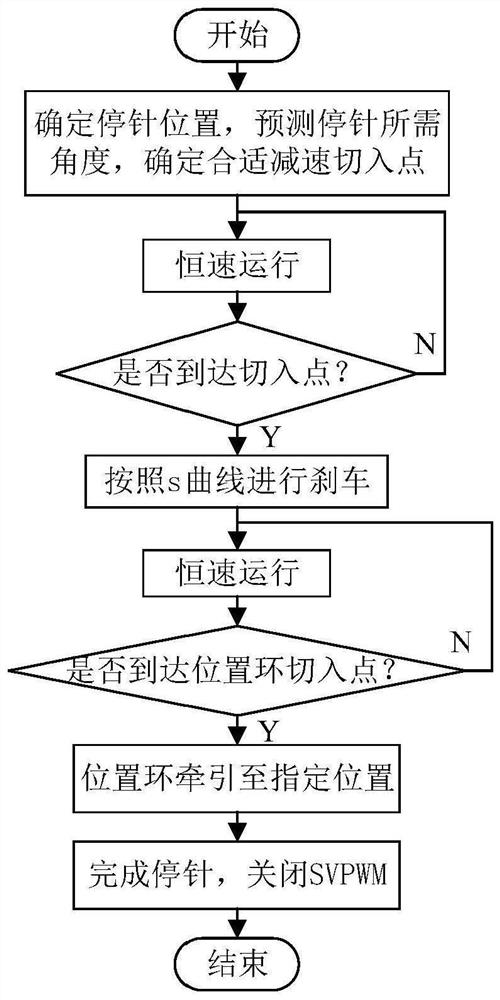 一种缝纫机三段式停针控制方法