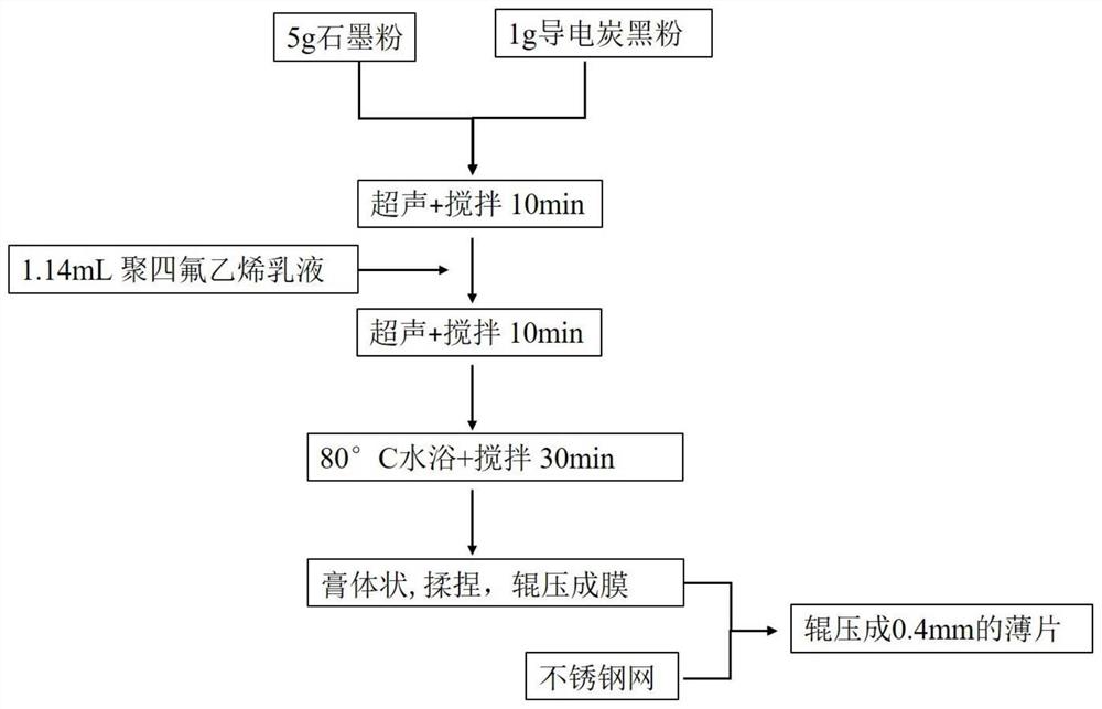 模块化空气自扩散阴极-钛铱阳极电极组及阴极制备方法