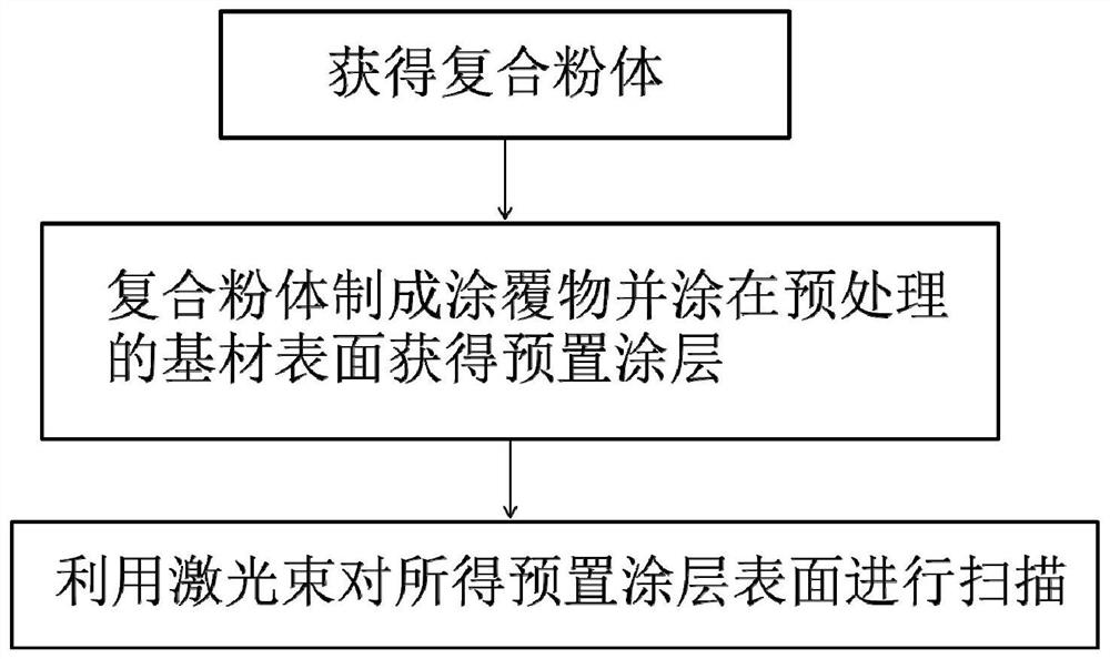 一种高温摩擦环境下燃烧室内壁防护涂层及其制备方法