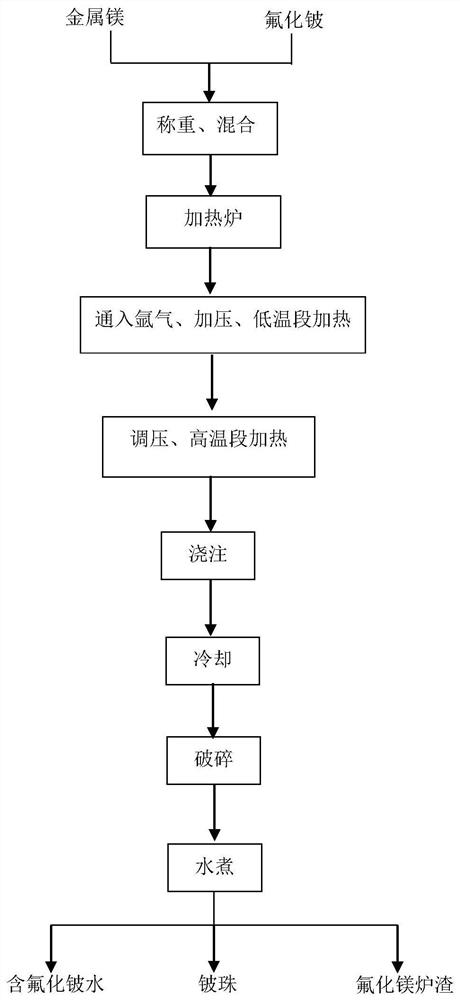 一种金属铍珠的制备方法