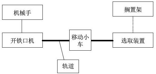 一种开铁口机的自动换杆机