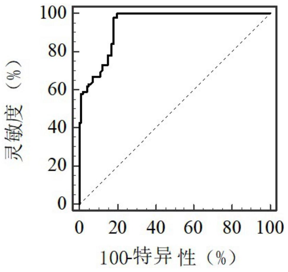 鉴定胰腺癌状态的方法和试剂盒