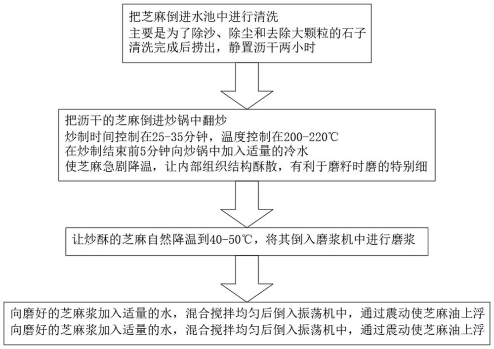 一种芝麻油高效分油工艺