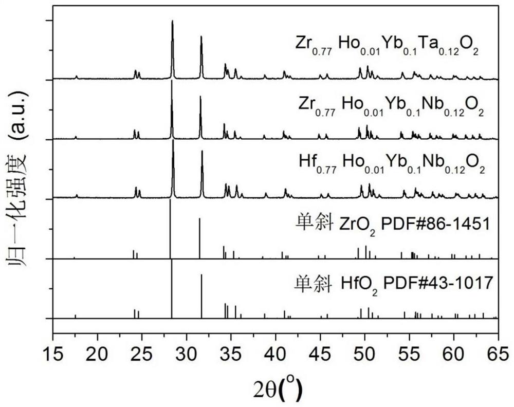 一种氧化物上转换发光材料及制备方法