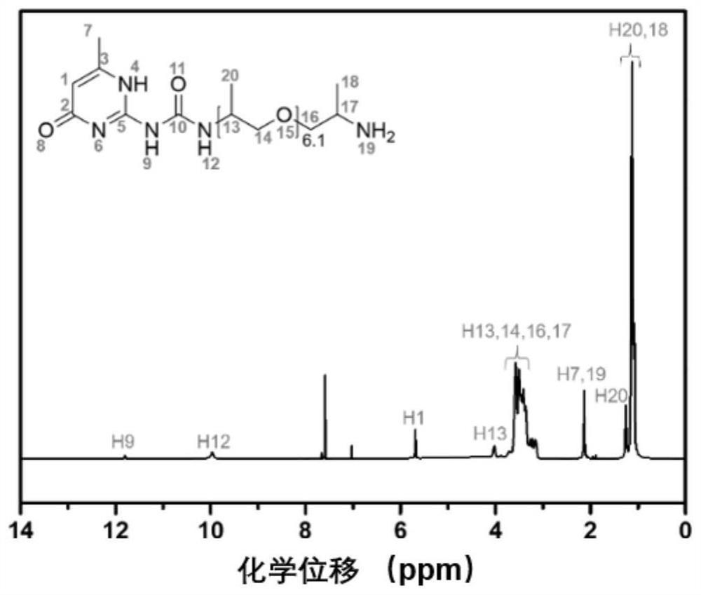 一种具有室温下自修复功能的环氧涂层的制备方法