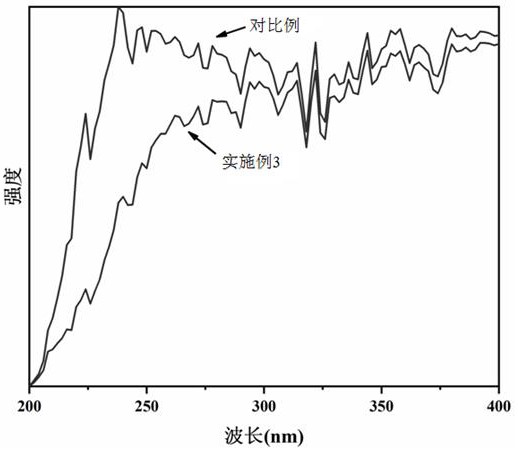 一种生物基阻燃及抗光老化PVA复合材料的制备方法