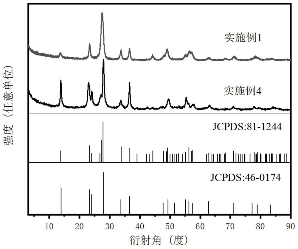 一种钨青铜基超疏水透明隔热涂料及其制备方法