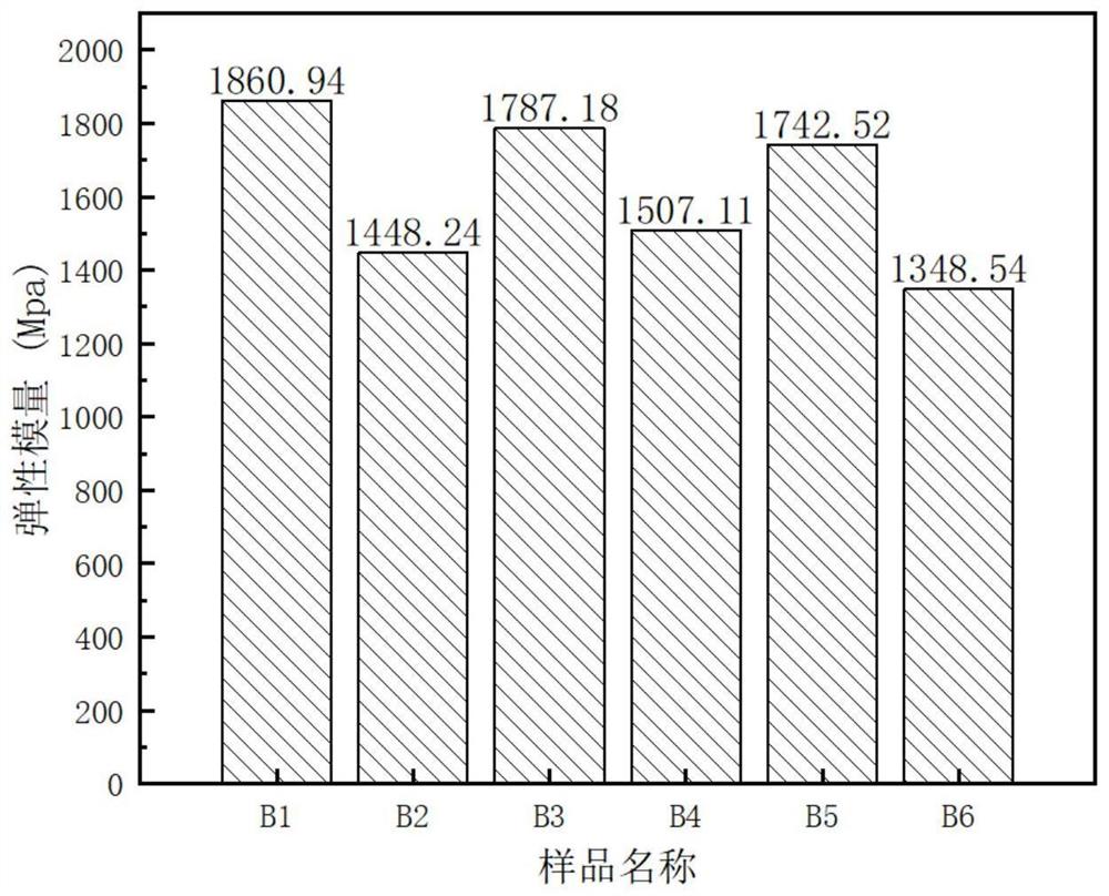 一种用于餐具的高韧耐热可生物降解复合材料及其制备方法