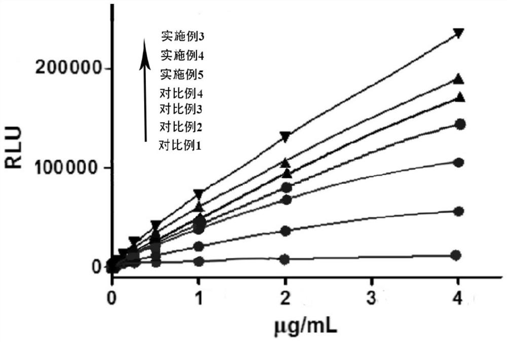 一种用于单分子检测的有机-无机杂化材料及其制备方法