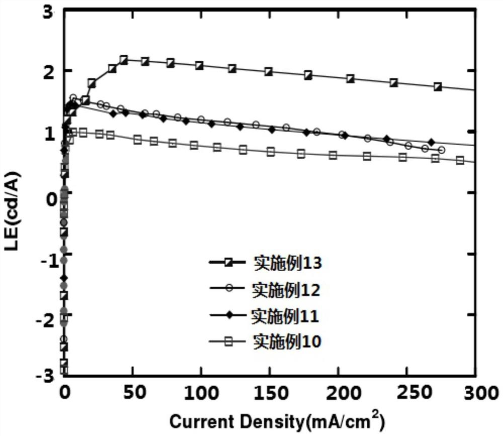 一种红色电致发光小分子及其制备方法