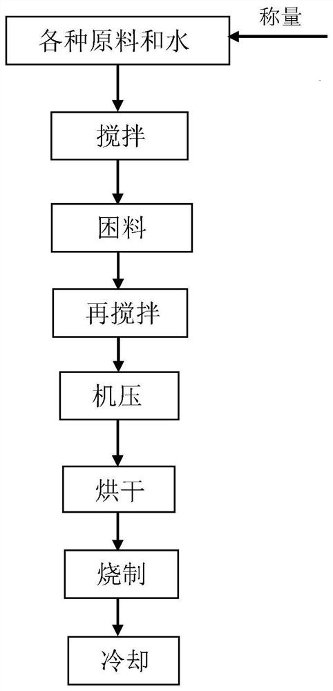 一种微孔高热导SiC基接包衬制品及其制备方法和应用