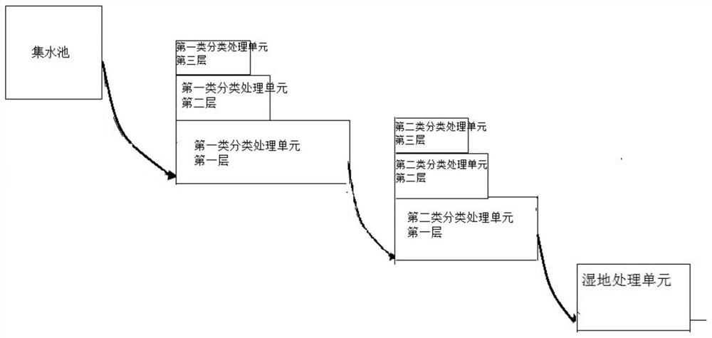 一种煤矸石堆淋出废水处理系统