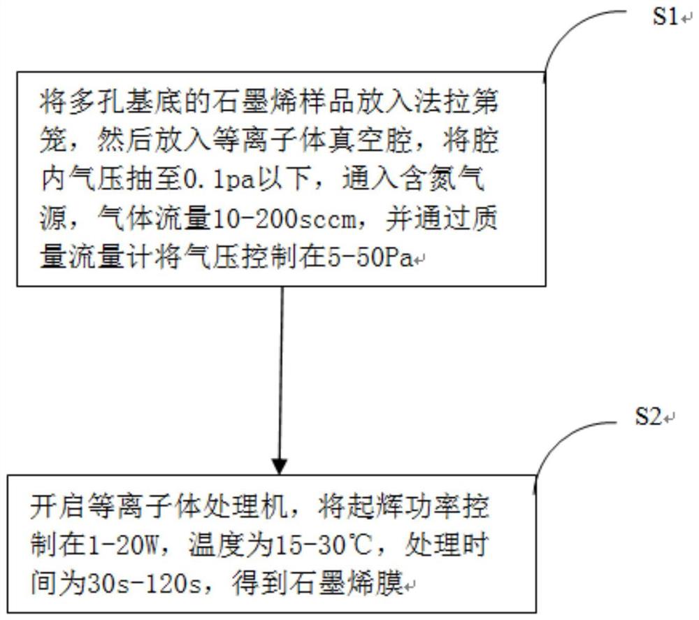 用作质子交换膜的石墨烯膜的制备方法