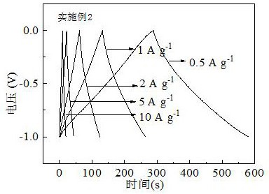 一种二维硼氮掺杂生物质衍生碳纳米片的制备方法