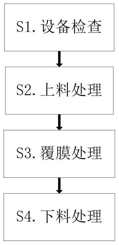 一种异形幕墙玻璃材料制造加工方法