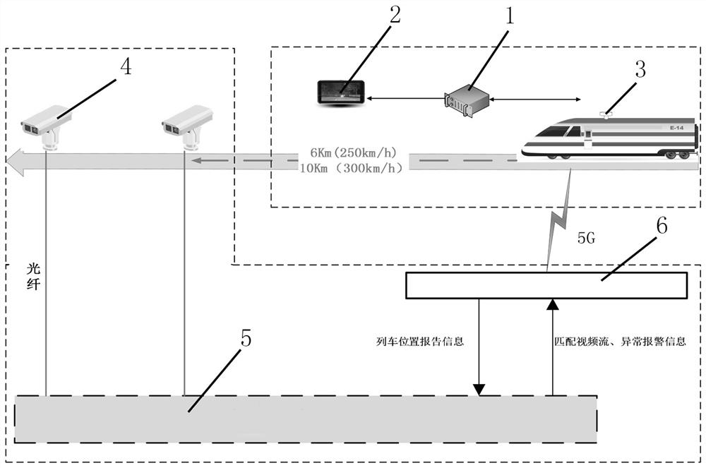 一种基于5G网络的超视距列车安全防护系统及方法