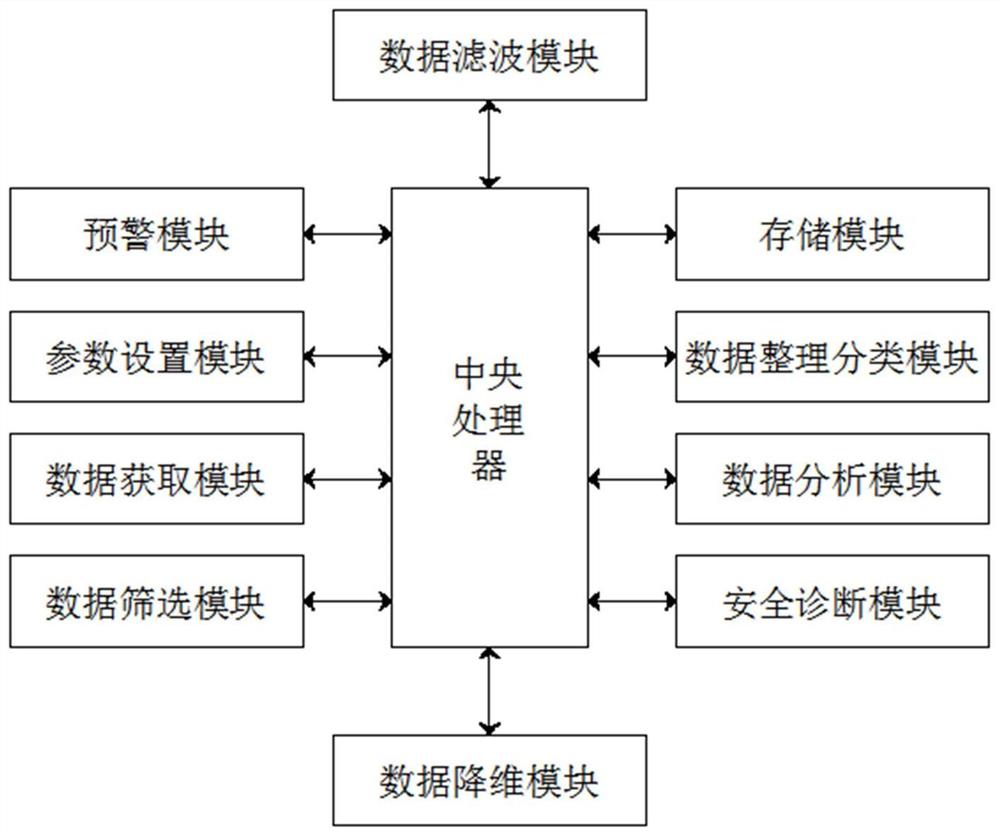 新能源汽车无人驾驶应用智能存储系统及方法