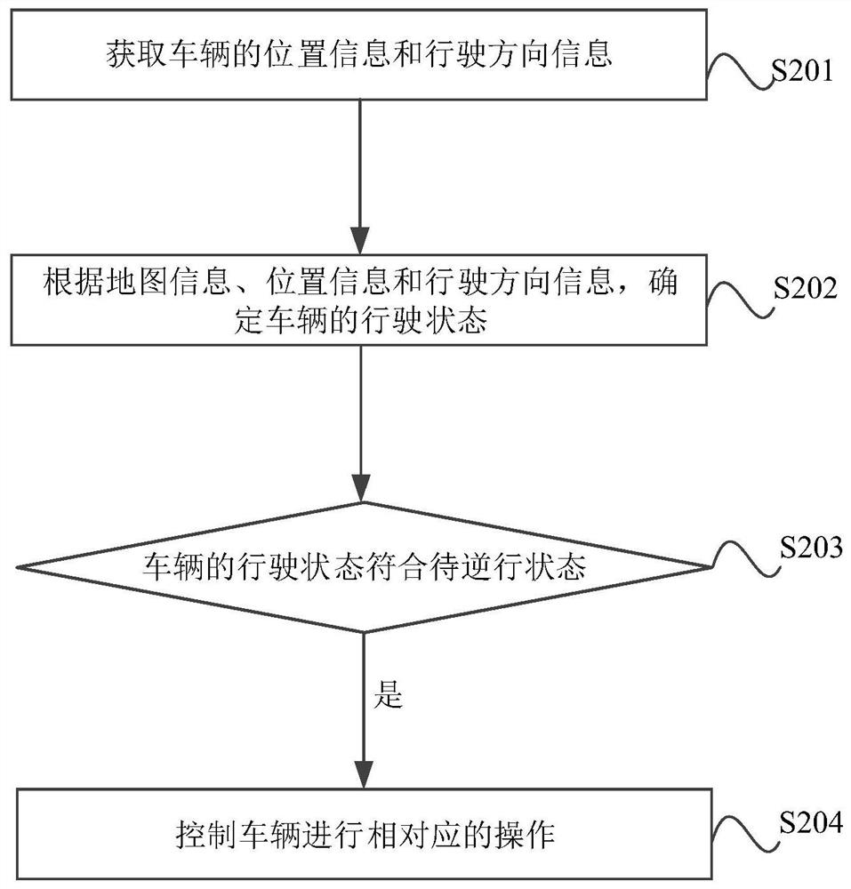 控制车辆的方法、装置、电子设备、存储介质及程序产品