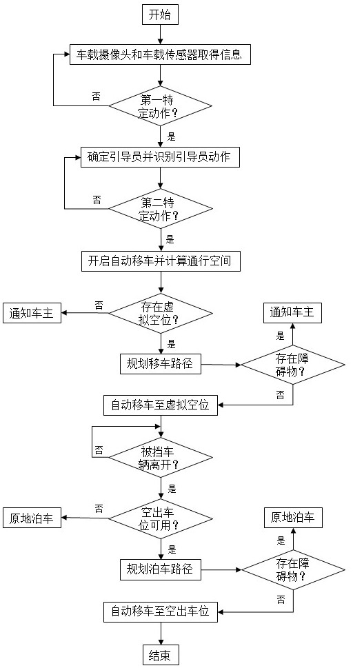 一种基于交互服务的智能汽车的非固定车位自动移车方法及系统