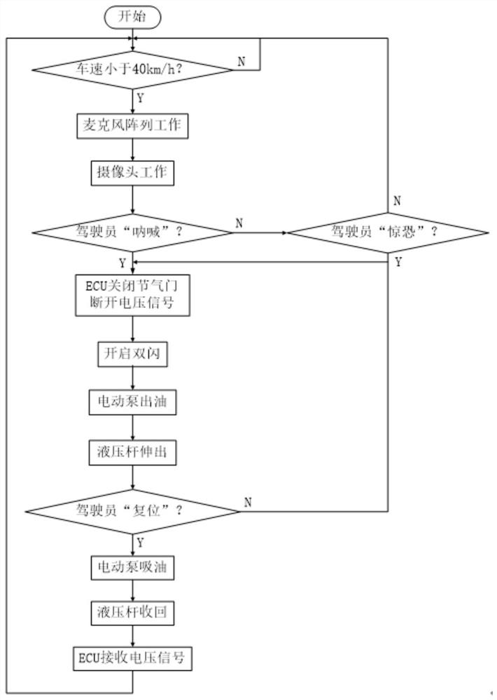 基于人工智能的机动车防止误操作装置及其方法