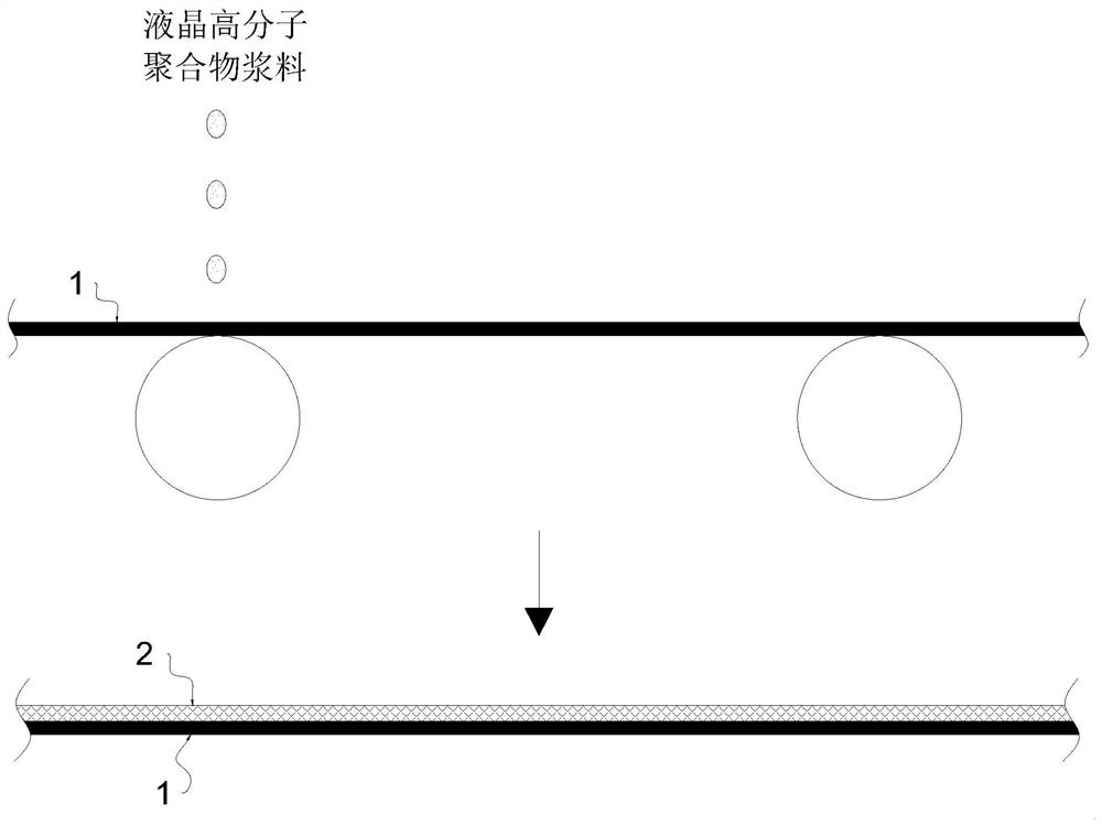 基于光学镜片或偏光膜的液晶高分子聚合物涂布转移工艺