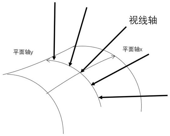 控制机器人的方法及柔性屏交互四足机器人