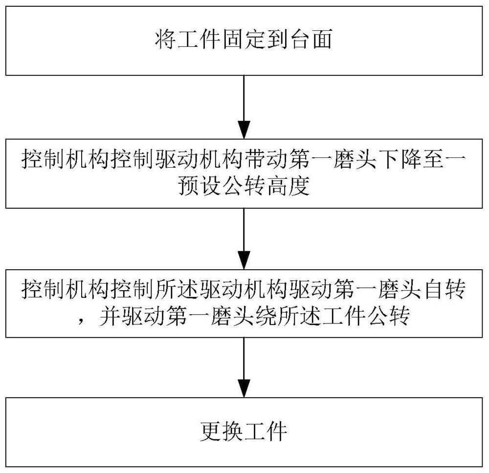 一种边位抛光方法和抛光设备