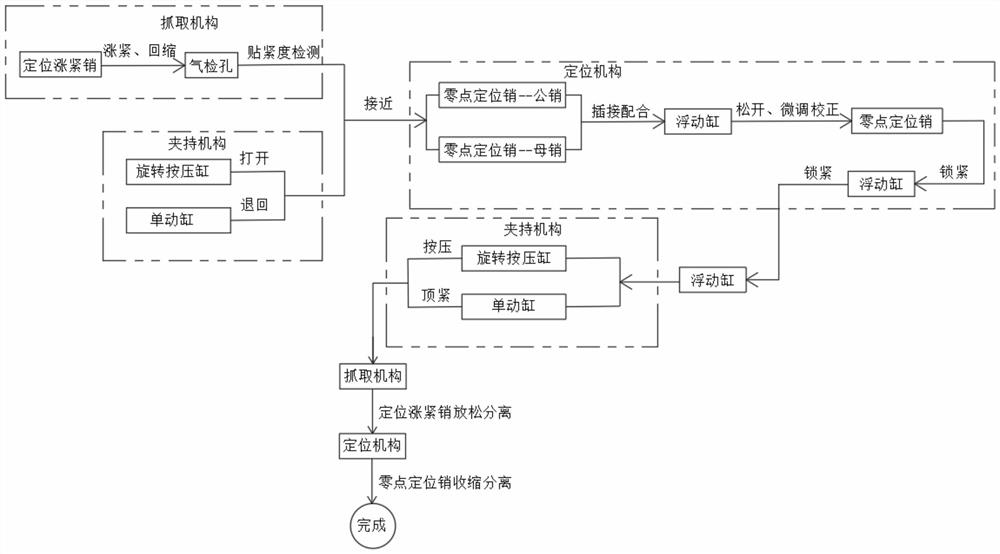 一种用于连杆加工上料的高精度定位系统及定位方法