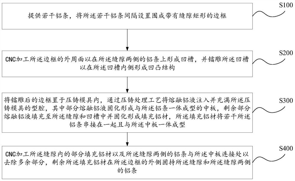 中框的制备方法及电子设备中框