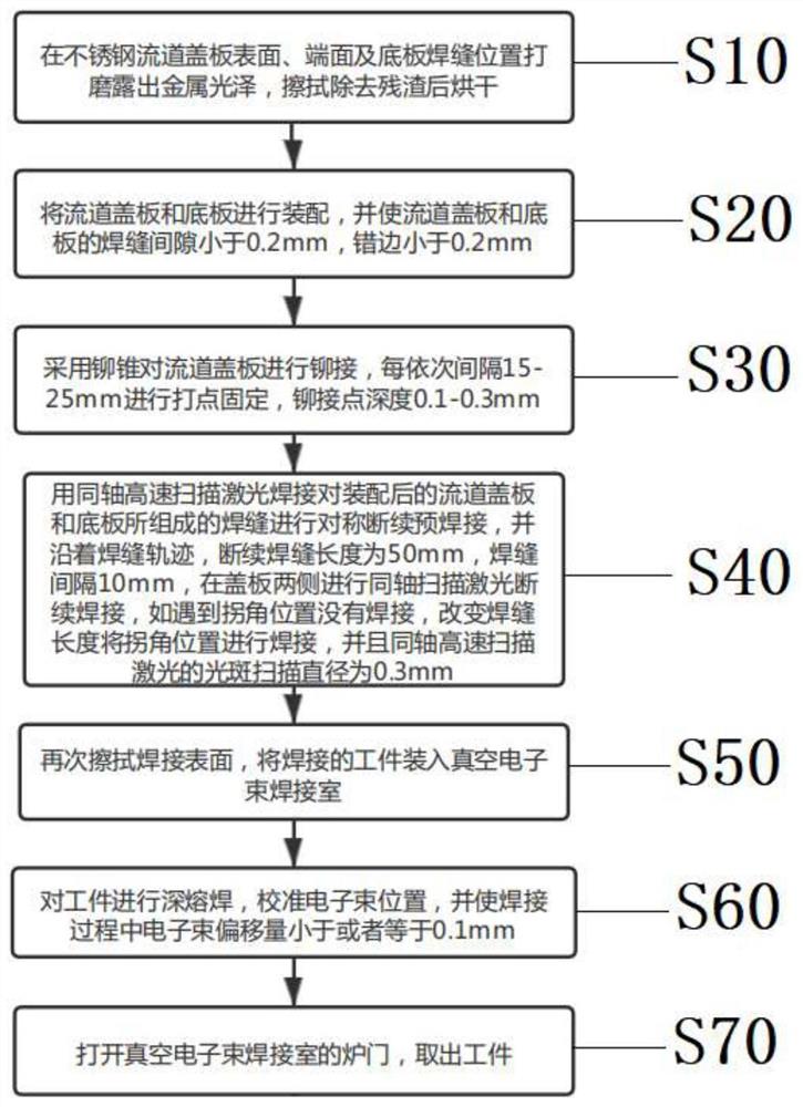 一种不锈钢冷却板高能束复合焊接方法