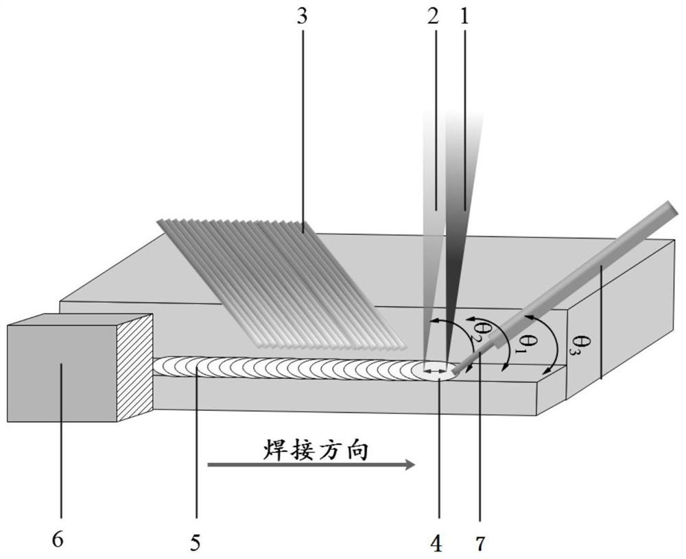 一种厚板窄间隙双光束激光填丝高效焊接方法