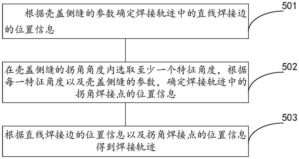 一种壳盖侧缝的焊接轨迹获取方法及焊接方法