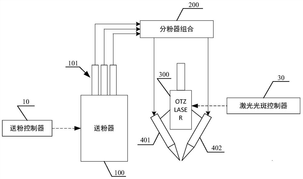 送粉装置及具有送粉装置的激光熔覆增材制造系统与方法