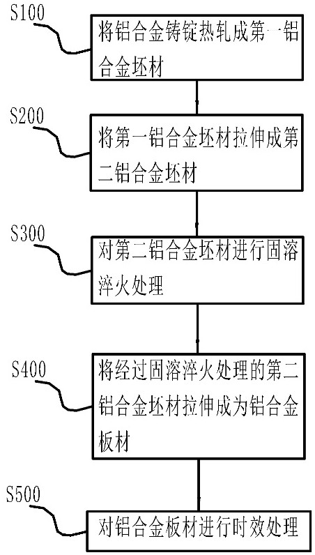 一种铝合金板材的制备方法