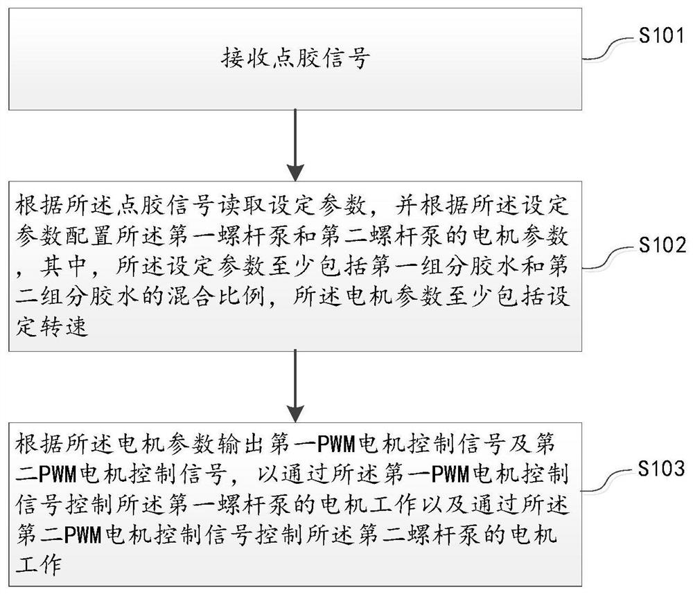 双组份点胶阀控制方法、装置、设备及其存储介质