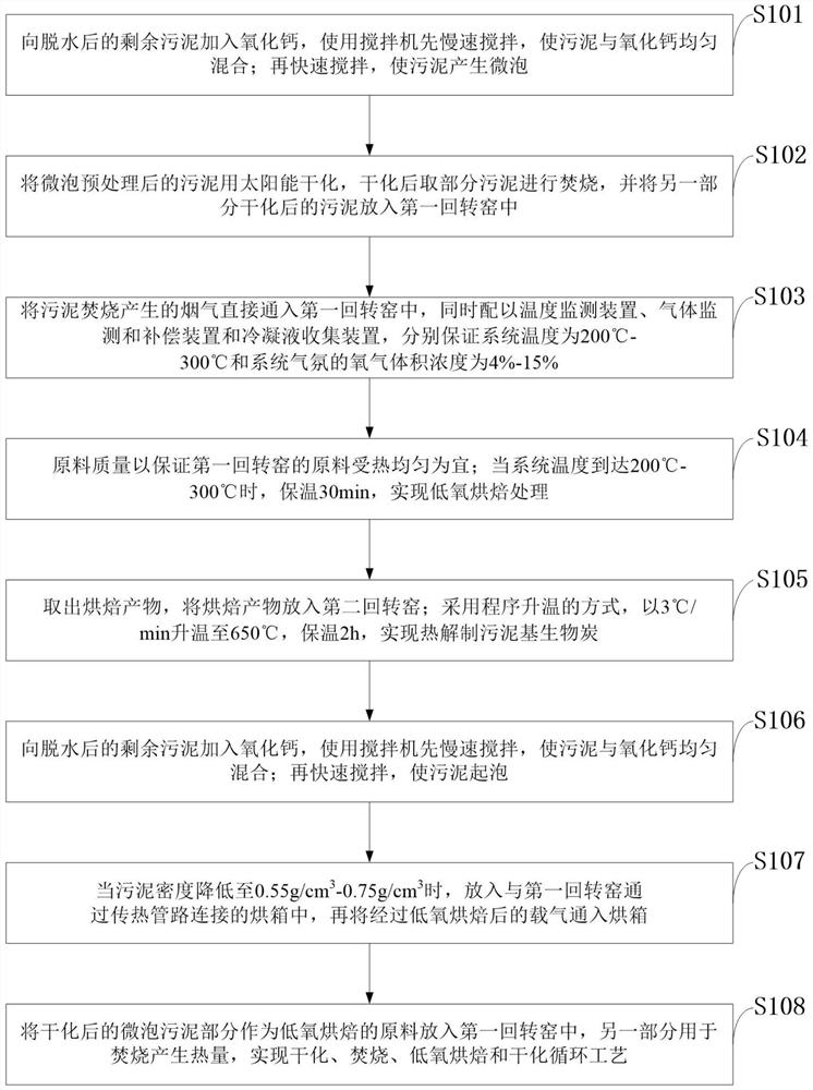 一种微泡干化-低氧烘焙预处理制备污泥基生物炭的方法