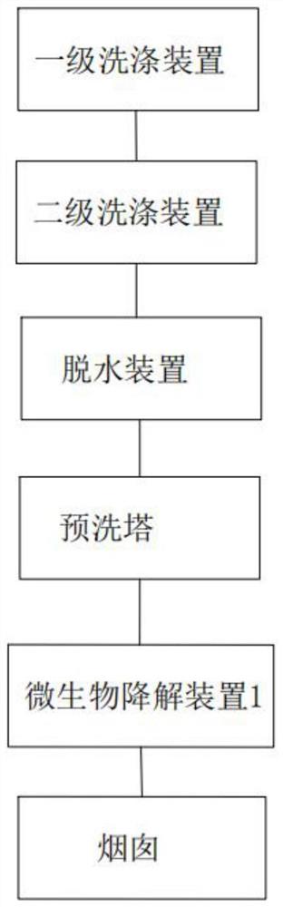 一种化工厂污水站低废气治理设备