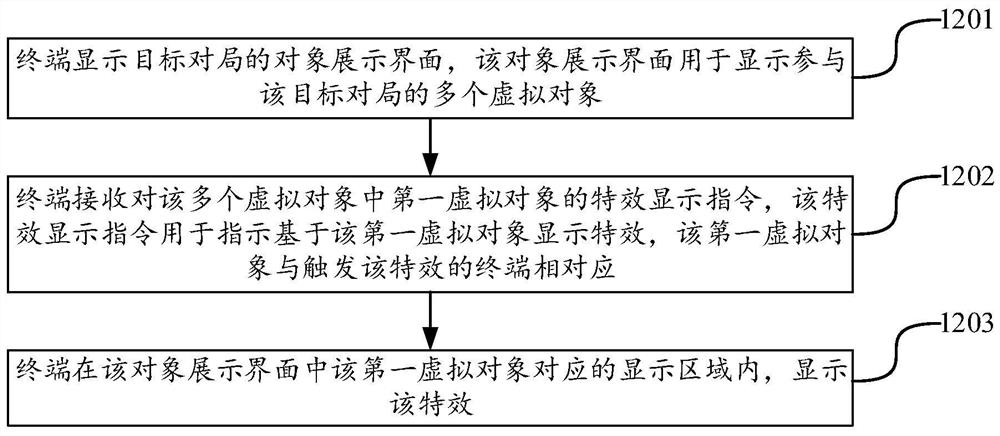 特效显示方法、装置、电子设备及存储介质