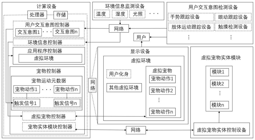 基于主被动力反馈的虚拟宠物系统以及交互控制方法