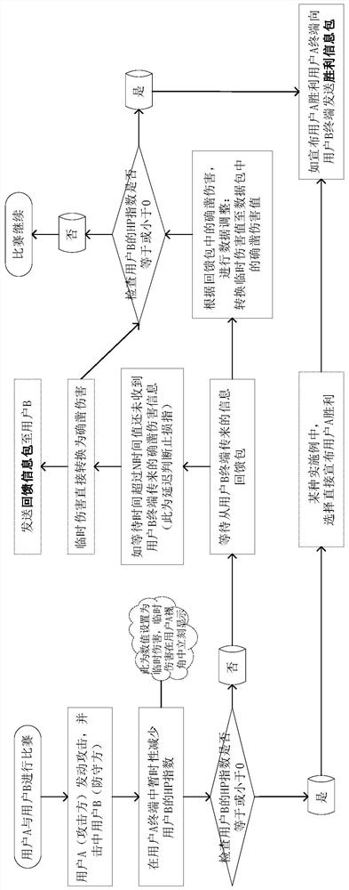 VR/AR多用户格斗类软件的时延补偿方法及系统