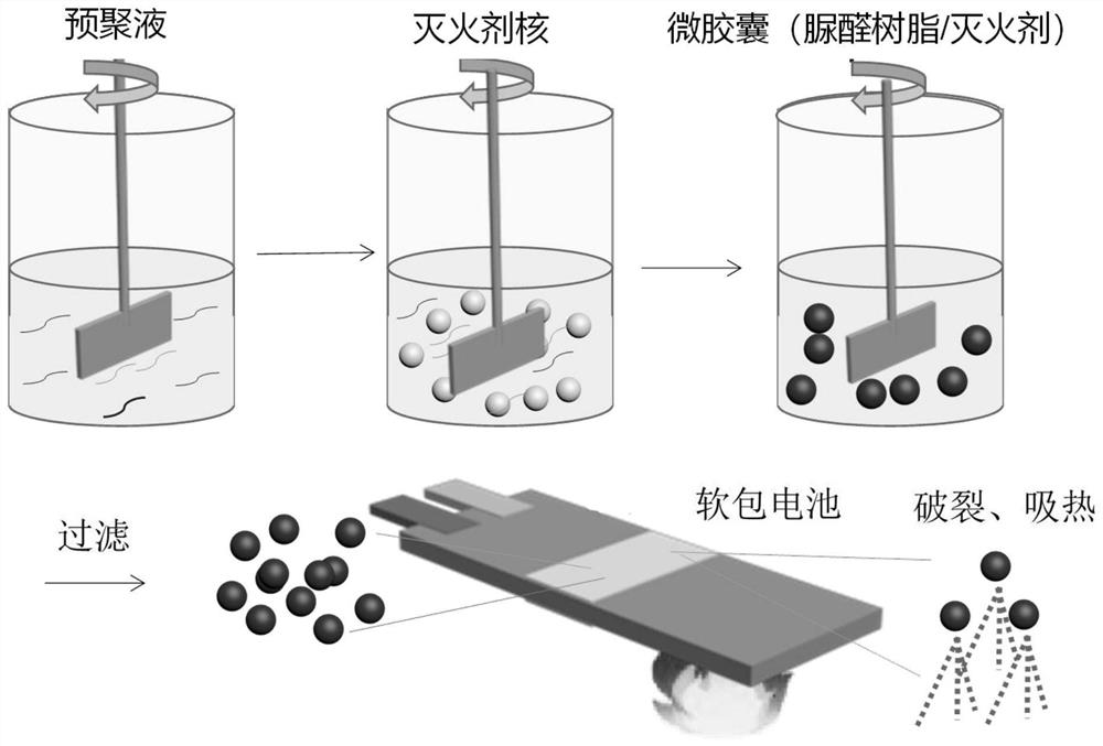 一种高效灭火剂及消防安全灭火工艺