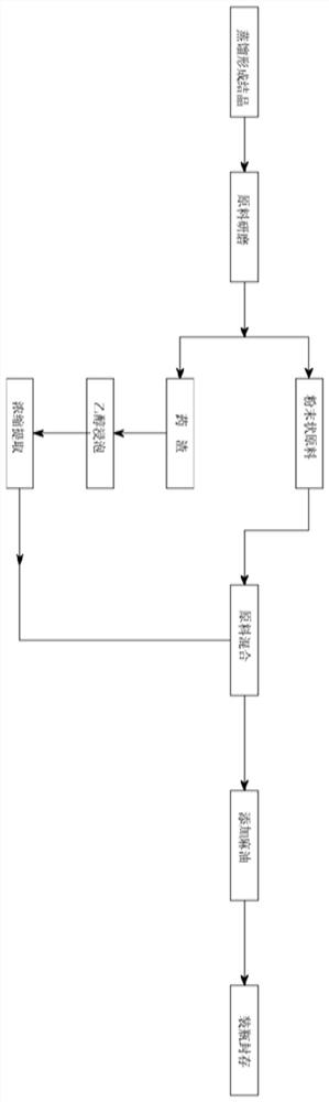 一种用于治疗慢性鼻部疾病的中药配方及其配制方法