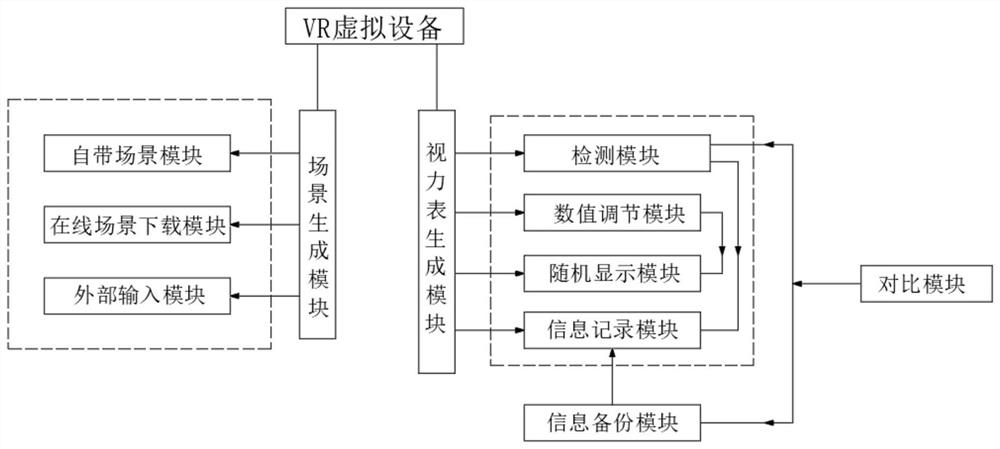 基于XR的云游戏的视力训练系统与方法