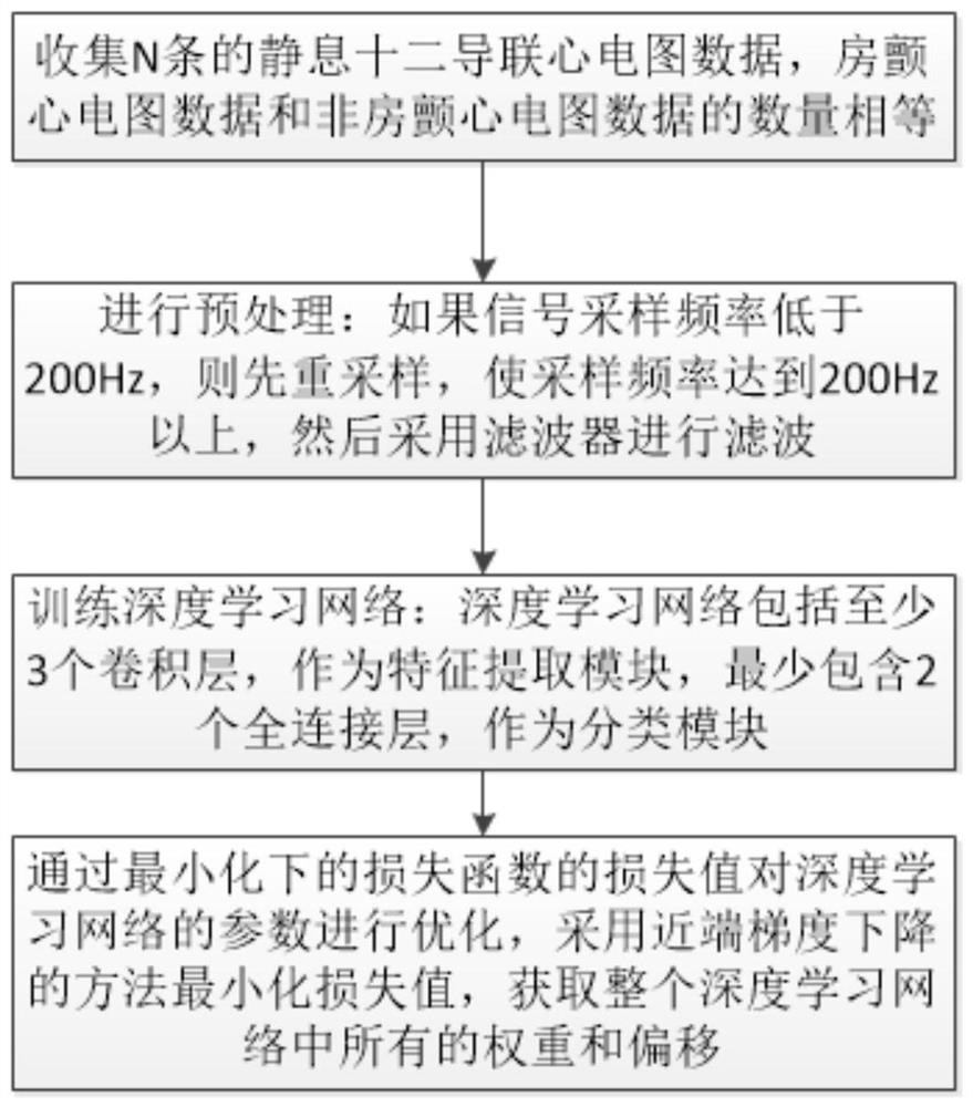 一种心电诊断模型及心电检测装置