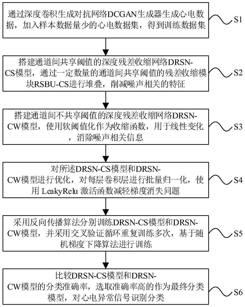 一种单导联心电异常信号识别方法