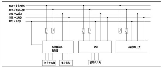 一种车载擦鞋机及其控制方法