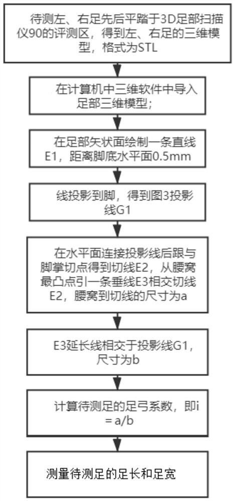 一种足部数据测量方法及鞋垫定制方法