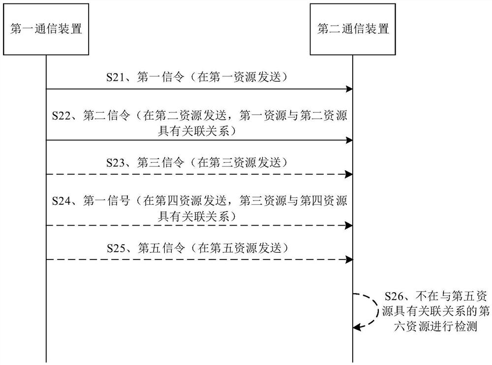 一种调度方法、装置及系统